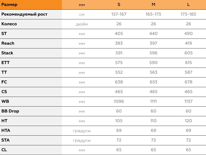 Фэтбайк Stark Fat 26.3 HD (2025) - геометрия цифры